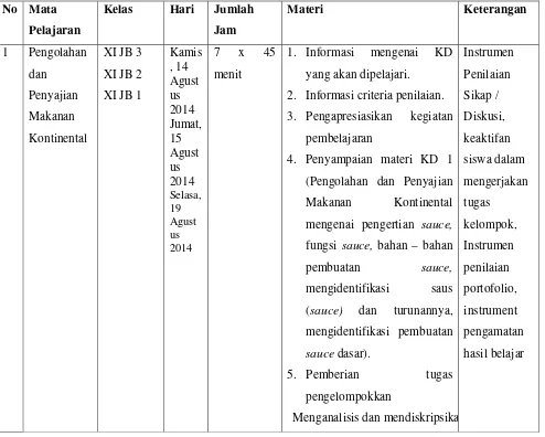 Tabel 2. Laporan Kegiatan Mengajar 