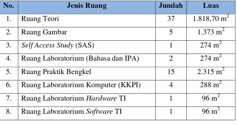 Tabel 1. Pembagian kelas paralel di SMK Negeri 2 Yogyakarta 