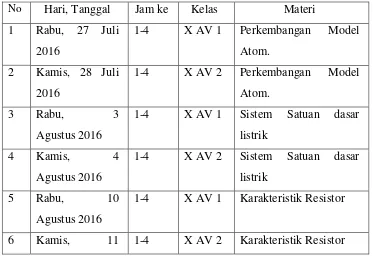 Tabel 4. Kegiatan Mengajar di SMK Negeri 2 Yogyakarta 