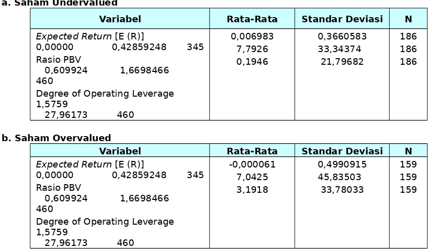 Tabel 4.2 : Regression Statistics