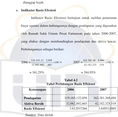 Tabel 4.2 Tabel Perhitungan Rasio Efisiensi 