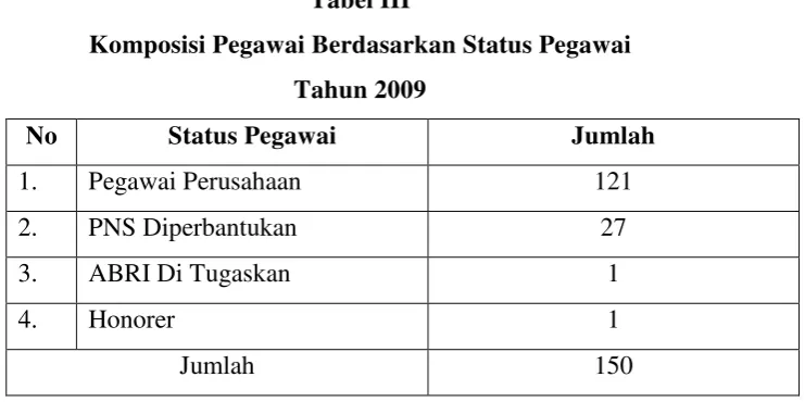 Tabel III Komposisi Pegawai Berdasarkan Status Pegawai 