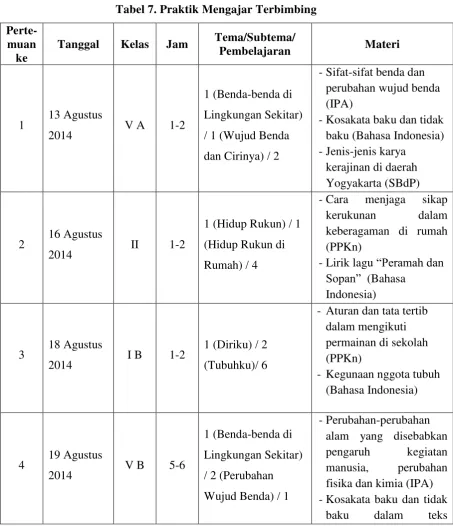 Tabel 7. Praktik Mengajar Terbimbing 