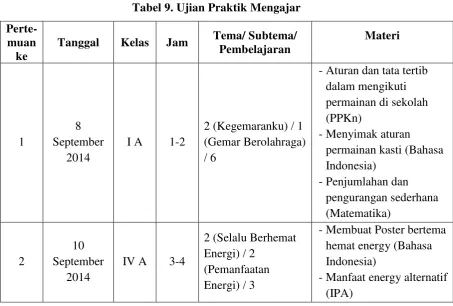 Tabel 10. Praktik Mengajar Insidental 