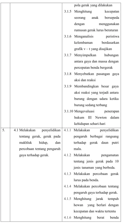 grafik v – t yang disajikan 