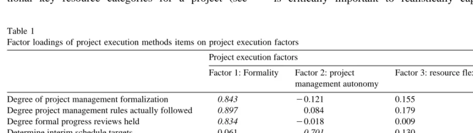 Table 1Factor loadings of project execution methods items on project execution factors