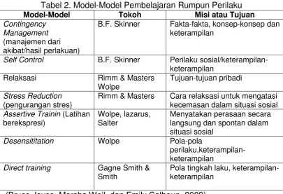 Tabel 2. Model-Model Pembelajaran Rumpun Perilaku 
