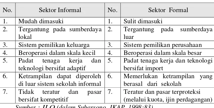 Tabel 4.Karakteristik Sektor Informal dan Formal