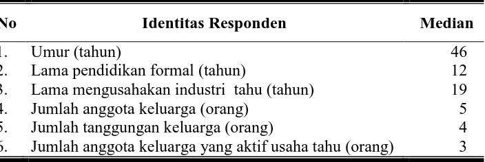 Tabel 12. Identitas Responden Pengusaha Tahu di Kecamatan Sragen  Kabupaten Sragen 