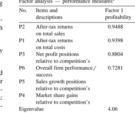 Table 5Factor analysis — performance measures