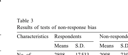 Table 3Results of tests of non-response bias