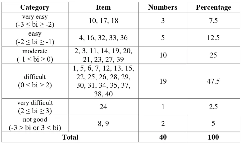 Figure 1. Display Program 