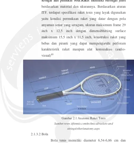 Gambar 2.1 Anatomi Raket Tenis 