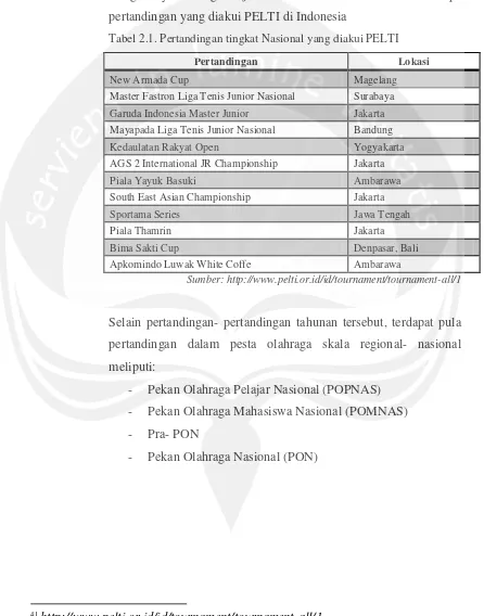Tabel 2.1. Pertandingan tingkat Nasional yang diakui PELTI 