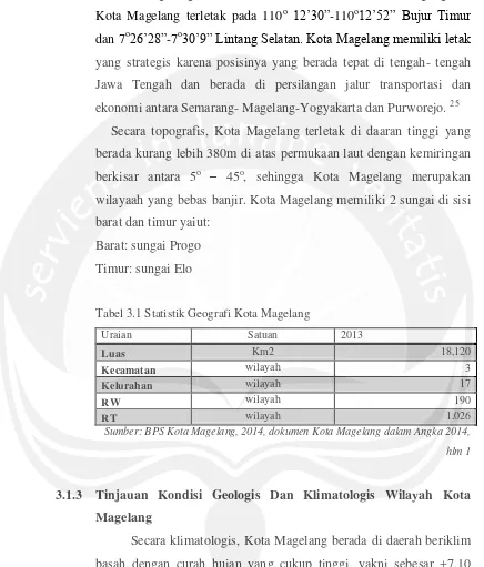 Tabel 3.1 Statistik Geografi Kota Magelang 