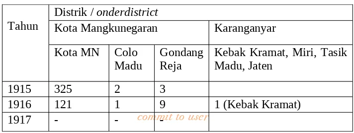 Tabel 8Wabah Pes di Kabupaten Kota Mangkunegaran