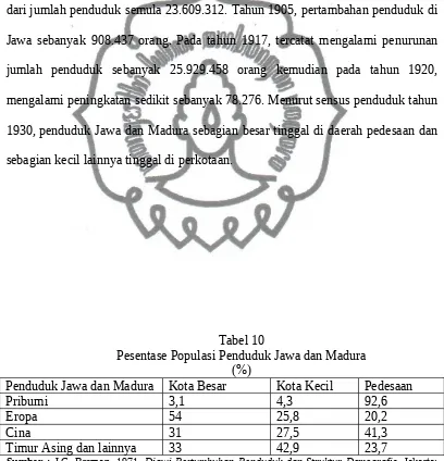   Tabel 10Pesentase Populasi Penduduk Jawa dan Madura