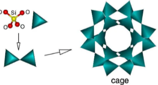 Gambar 2.1 Zeolit yang terbentuk dari 4 atom O yang mengelilingi 1 atom Si (Rodhie S, 2006)6