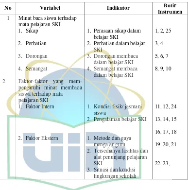 Tabel 1 Kisi-kisi Instrumen 