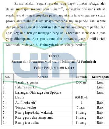 Tabel 6 Sarana dan PrasaranaMadrasah Ibtidaiyah Al-Fatimiyah  