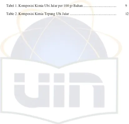 Tabel 1. Komposisi Kimia Ubi Jalar per 100 gr Bahan .....................................