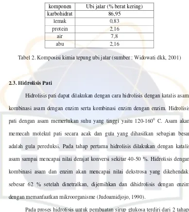 Tabel 2. Komposisi kimia tepung ubi jalar (sumber : Widowati dkk, 2001) 