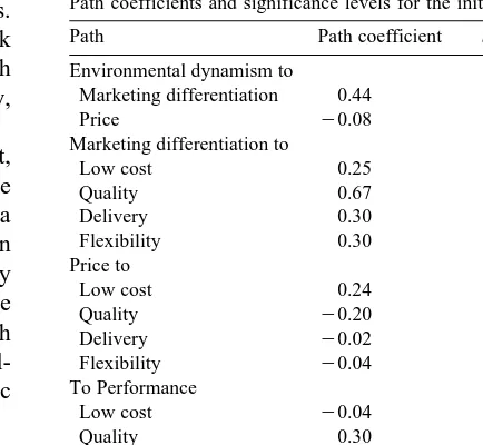 Table 2Path coefficients and significance levels for the initial model