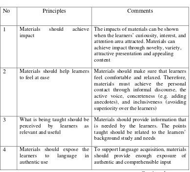 Table 1. Basic principles of materials development (Tomlinson, 