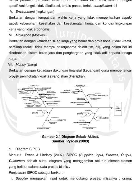 Gambar 2.4.Diagram Sebab-Akibat. 
