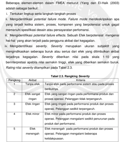 Tabel 2.3. Rangking Severity 