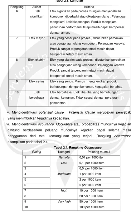 Tabel 2.3. Lanjutan 