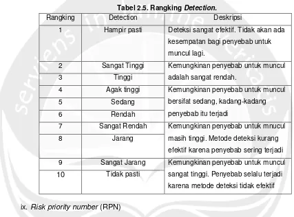 Tabel 2.5. Rangking Detection. 