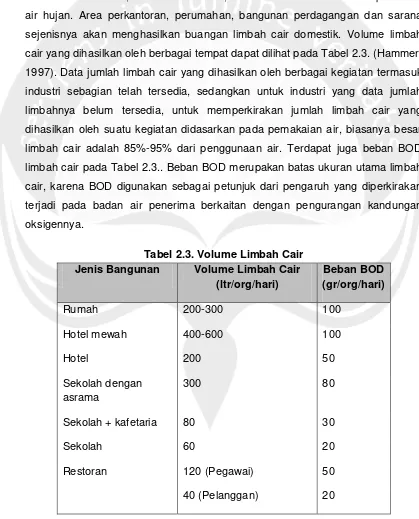 Tabel 2.3. Volume Limbah Cair 