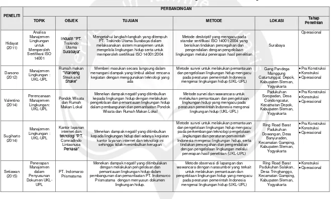 Tabel 2.1. Perbedaan Penelitian Terdahulu dengan Penelitian Sekarang 