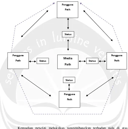 Gambar 6. Pengembangan Mind Map 5 