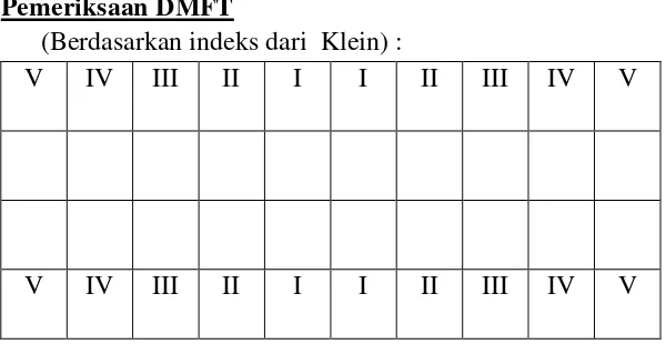 Tabel indeks gigi susu 