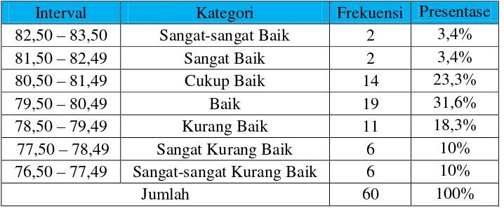 Tabel 8. Statistik Nilai Penjasorkes 