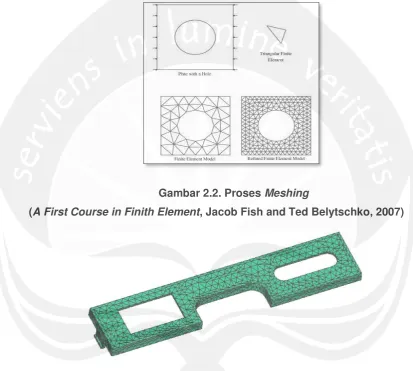 Gambar 2.2. Proses Meshing 