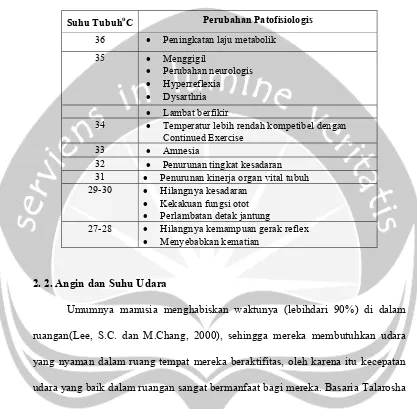 Tabel 2. 6. Perubahan patofisiologis akibat penurunan suhu tubuh Sumber: Novita Eka  ( 2007)  