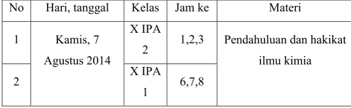 tabel berikut :