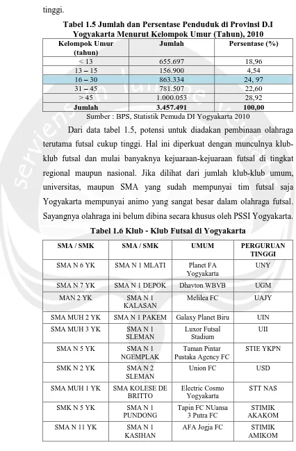 Tabel 1.5 Jumlah dan Persentase Penduduk di Provinsi D.I Yogyakarta Menurut Kelompok Umur (Tahun), 2010 