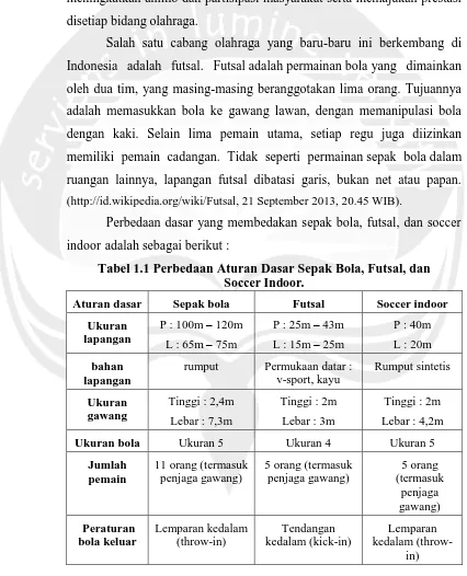 Tabel 1.1 Perbedaan Aturan Dasar Sepak Bola, Futsal, dan Soccer Indoor. 