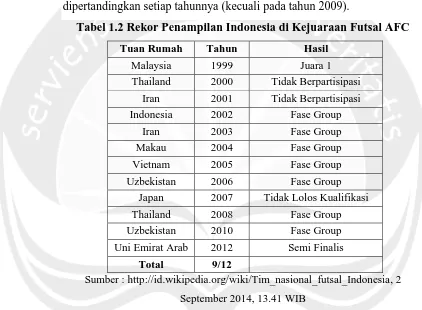 Tabel 1.2 Rekor Penampilan Indonesia di Kejuaraan Futsal AFC 