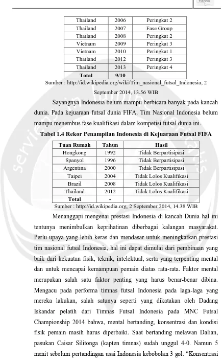 Tabel 1.4 Rekor Penampilan Indonesia di Kejuaraan Futsal FIFA 