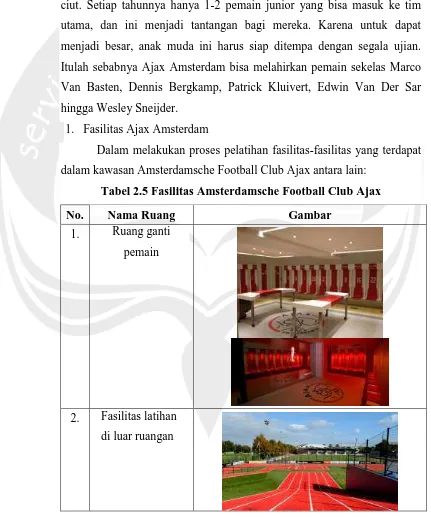 Tabel 2.5 Fasilitas Amsterdamsche Football Club Ajax 