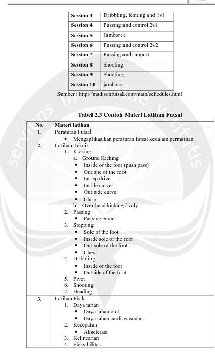 Tabel 2.3 Contoh Materi Latihan Futsal 