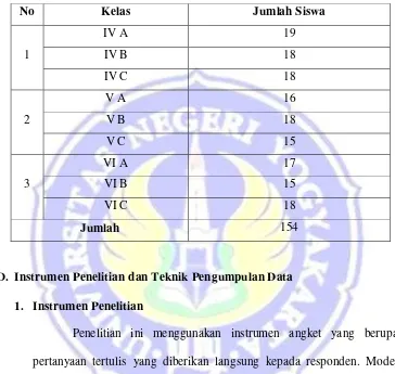 Tabel 4. Daftar jumlah siswa kelas IV, V dan VI di SD Negeri Lempuyangan 1 Yogyakarta yang menjadi sampel penelitian