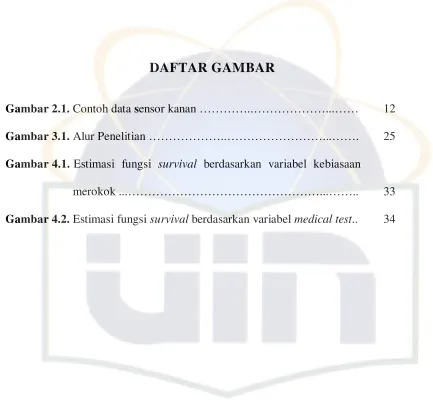 Gambar 2.1. Contoh data sensor kanan …………..………………...…… 