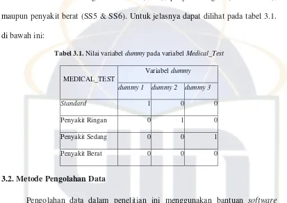 Tabel 3.1. Nilai variabel dummy pada variabel Medical_Test 