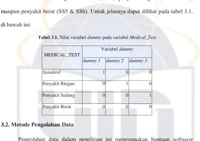 Tabel 3.1. Nilai variabel dummy pada variabel Medical_Test 